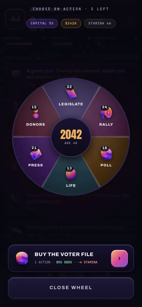 The action wheel
