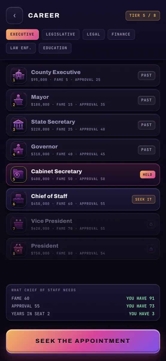 The career ladder