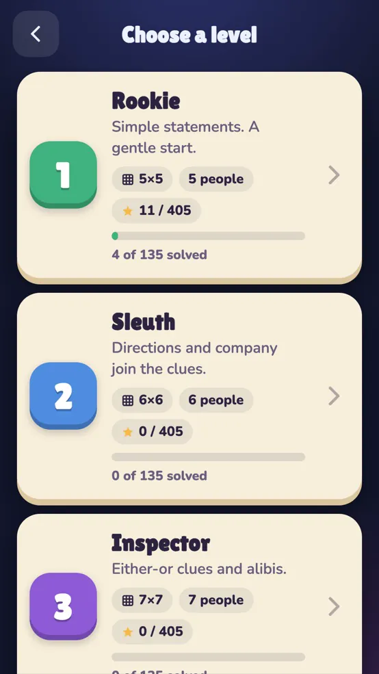 Choosing a level, from Rookie upwards
