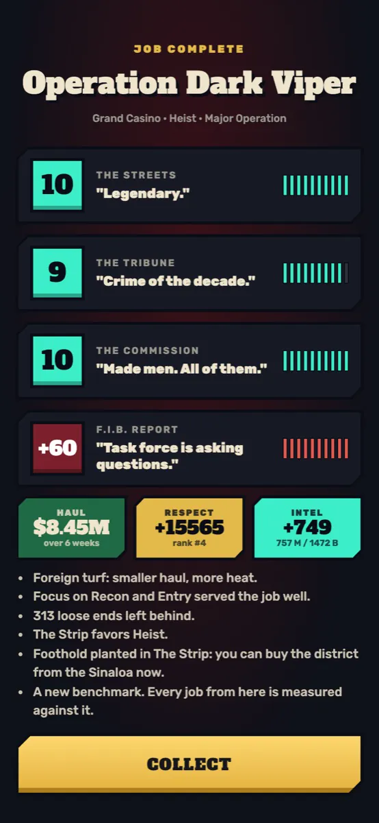 Job complete, and how the heist was scored
